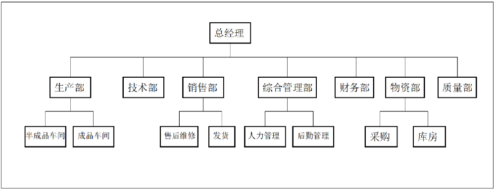 组织架构图.jpg
